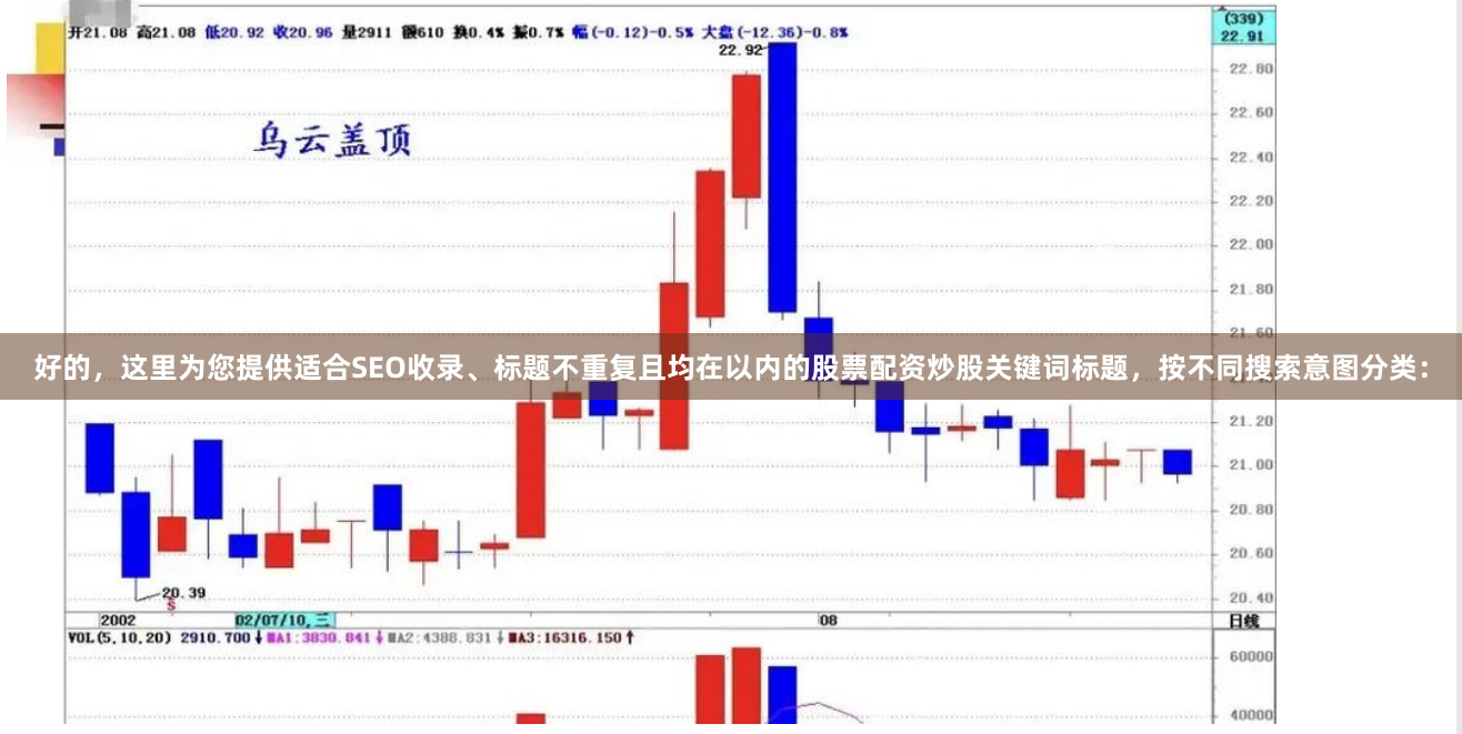 好的，这里为您提供适合SEO收录、标题不重复且均在以内的股票配资炒股关键词标题，按不同搜索意图分类：